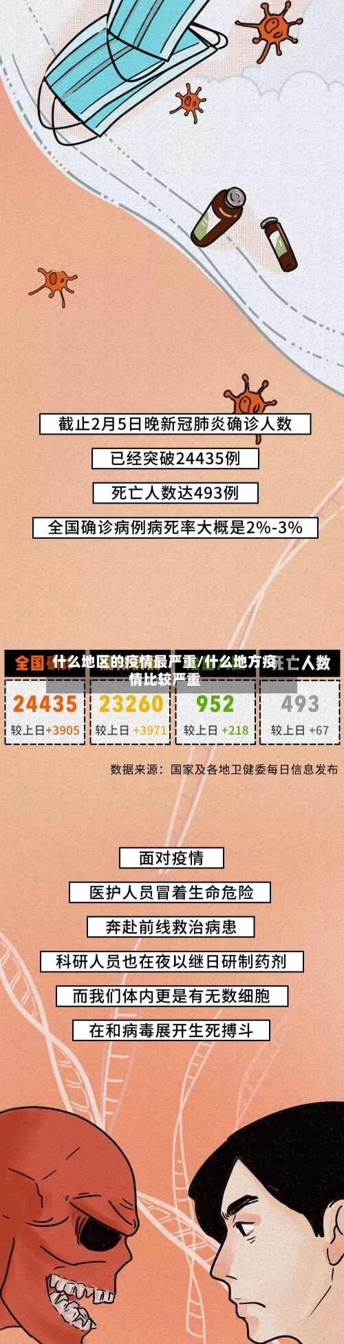 什么地区的疫情最严重/什么地方疫情比较严重