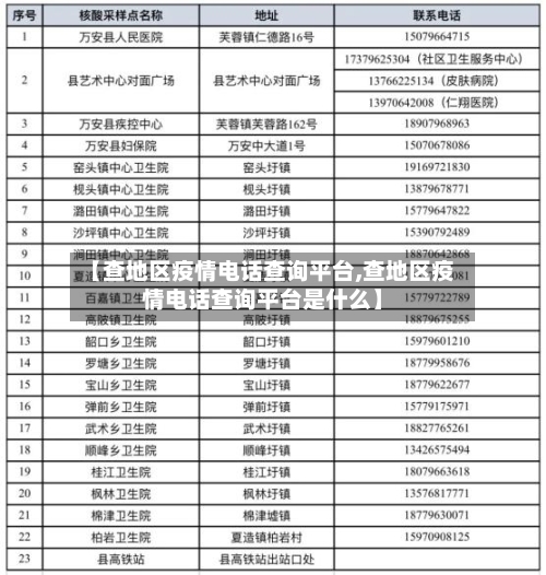 【查地区疫情电话查询平台,查地区疫情电话查询平台是什么】