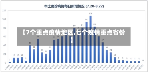 【7个重点疫情地区,七个疫情重点省份】