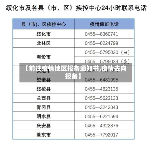 【前往疫情地区报备通知书,疫情去向报备】