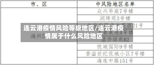 连云港疫情风险等级地区/连云港疫情属于什么风险地区