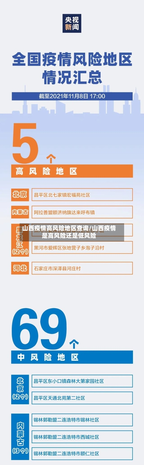 山西疫情高风险地区查询/山西疫情是高风险还是低风险