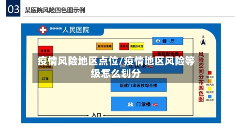 疫情风险地区点位/疫情地区风险等级怎么划分