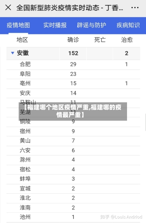 【福建哪个地区疫情严重,福建哪的疫情最严重】