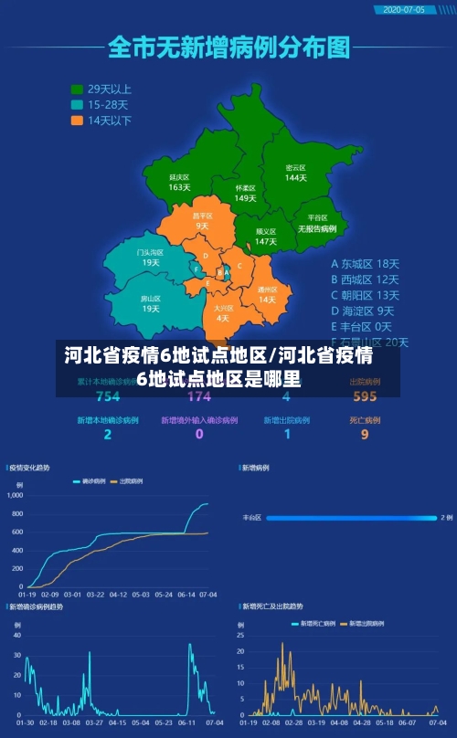 河北省疫情6地试点地区/河北省疫情6地试点地区是哪里