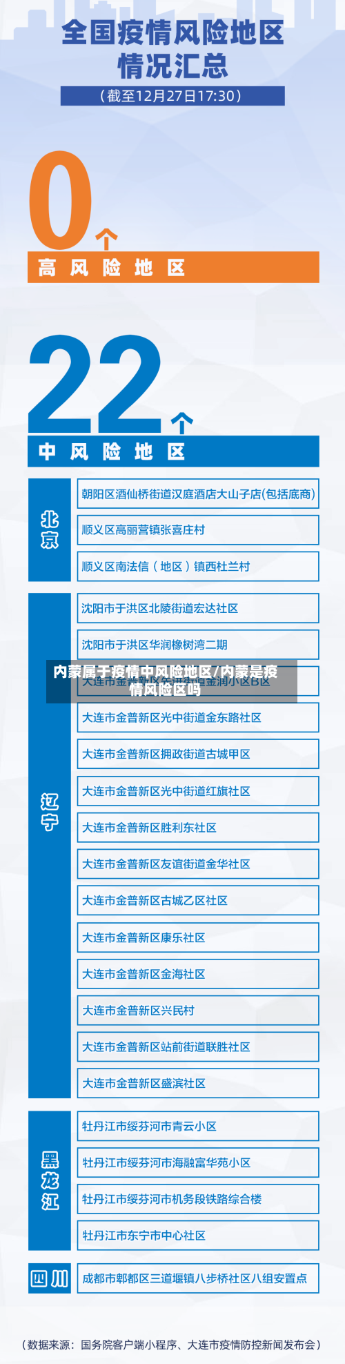 内蒙属于疫情中风险地区/内蒙是疫情风险区吗