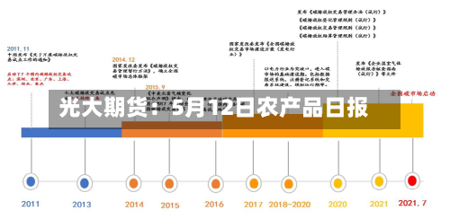 光大期货：5月12日农产品日报