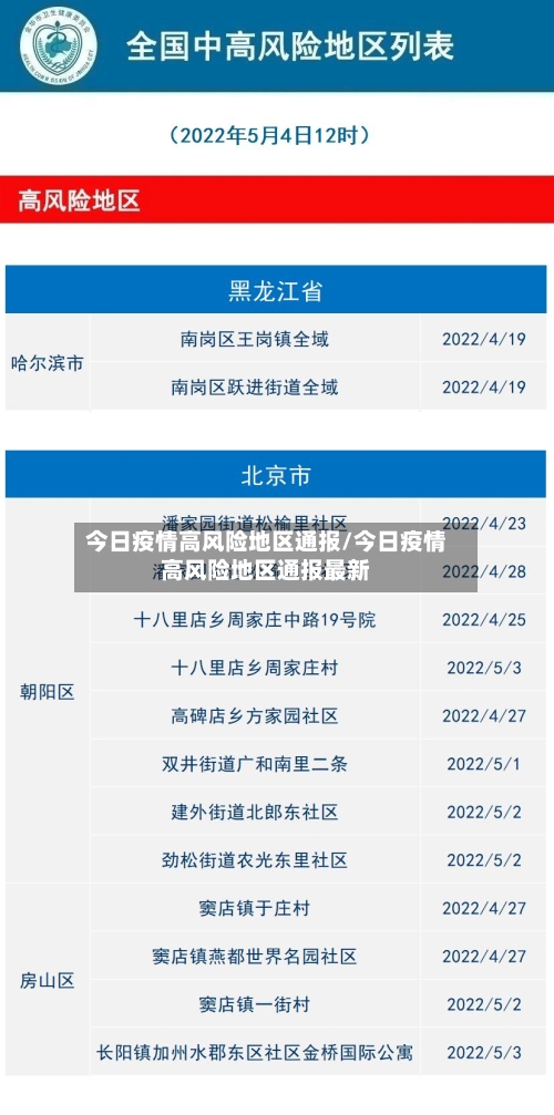 今日疫情高风险地区通报/今日疫情高风险地区通报最新