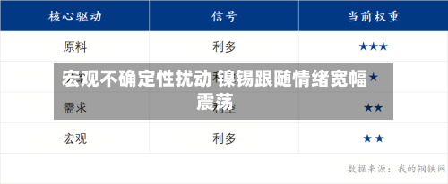 宏观不确定性扰动 镍锡跟随情绪宽幅震荡