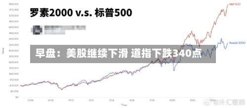 早盘：美股继续下滑 道指下跌340点