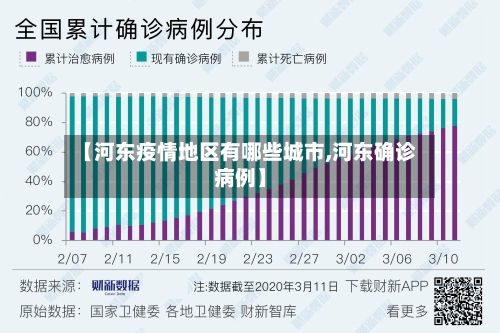 【河东疫情地区有哪些城市,河东确诊病例】