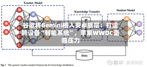 谷歌将Gemini植入安卓底层：打造跨设备“智能系统”，苹果WWDC面临压力