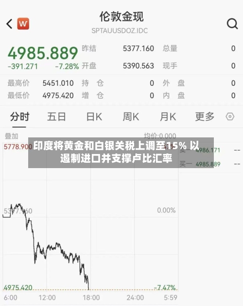 印度将黄金和白银关税上调至15% 以遏制进口并支撑卢比汇率