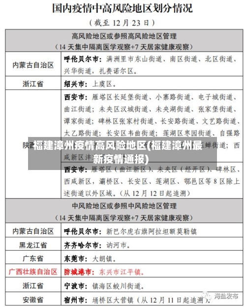 福建漳州疫情高风险地区(福建漳州最新疫情通报)