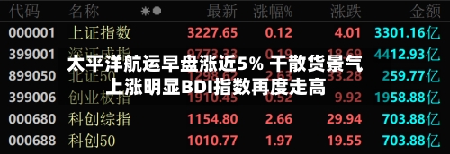 太平洋航运早盘涨近5% 干散货景气上涨明显BDI指数再度走高