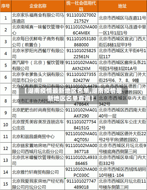 【湖南疫情最新地区名单,湖南疫情最新地区名单查询】