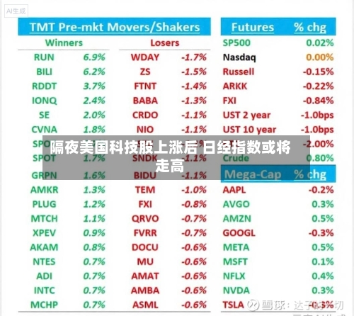 隔夜美国科技股上涨后 日经指数或将走高
