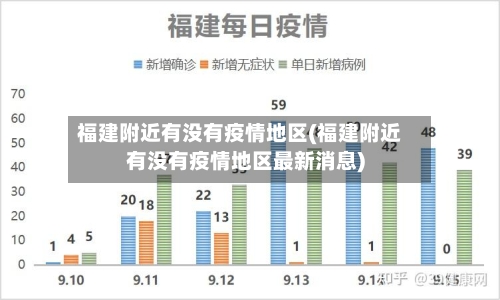 福建附近有没有疫情地区(福建附近有没有疫情地区最新消息)