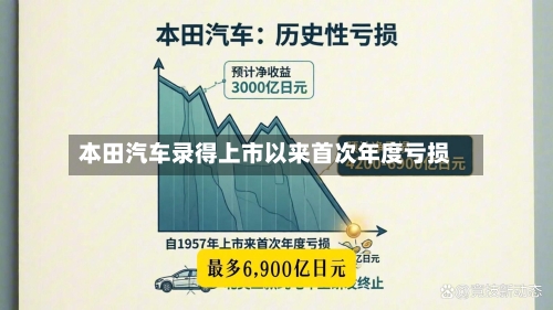 本田汽车录得上市以来首次年度亏损