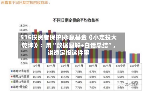 515投资者保护|永赢基金《小定投大乾坤》:用“数据图解+白话总结”,讲透定投这件事