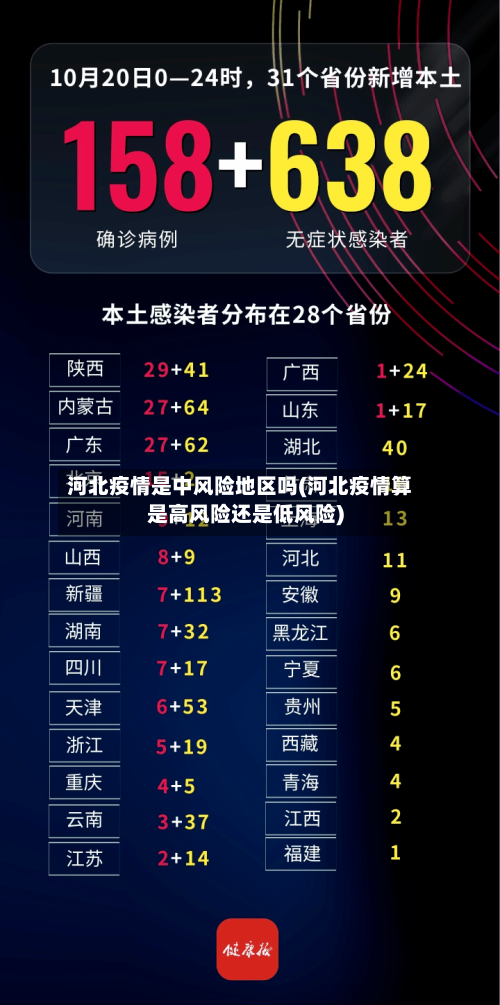 河北疫情是中风险地区吗(河北疫情算是高风险还是低风险)