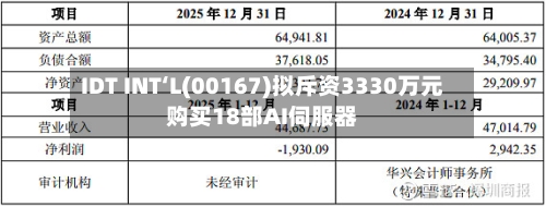 IDT INT‘L(00167)拟斥资3330万元购买18部AI伺服器